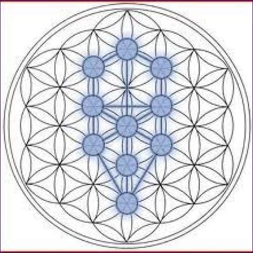 Da’at Void of Potential Awakening